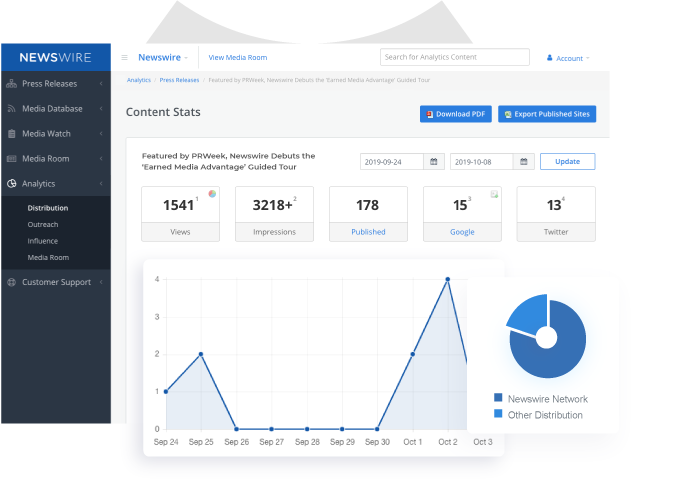 Press Release Distribution