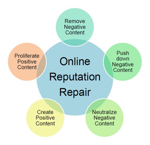 New Cost Effective Online Reputation Repair Service Designed for Attorney