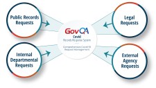 GovQA Covid Records Response System