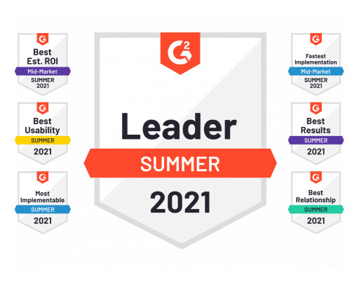 Invoiced Named A/R Automation 'Leader' by G2 for Sixth Consecutive Quarter, Earns Numerous Other Recognitions