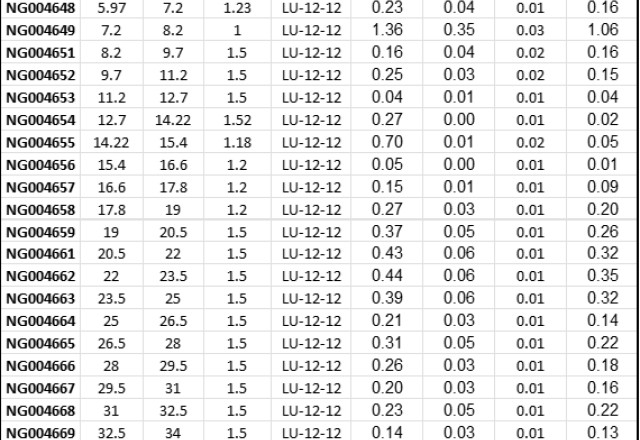 Grid Metals Corp., Tuesday, March 28, 2023, Press release picture