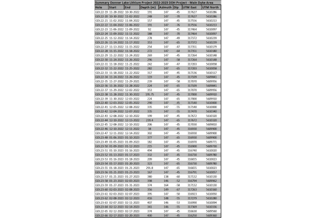 Grid Metals Corp., Tuesday, February 21, 2023, Press release picture