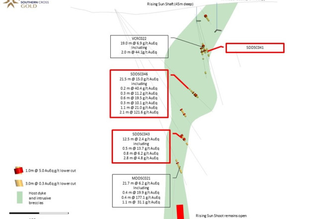 Mawson Gold Limited, Tuesday, October 4, 2022, Press release picture