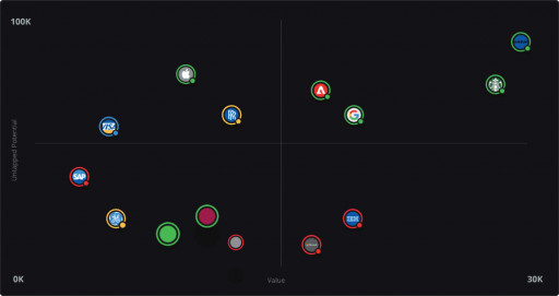 Membrain's New Account Growth Module Helps Companies Drive Growth With Existing Customers