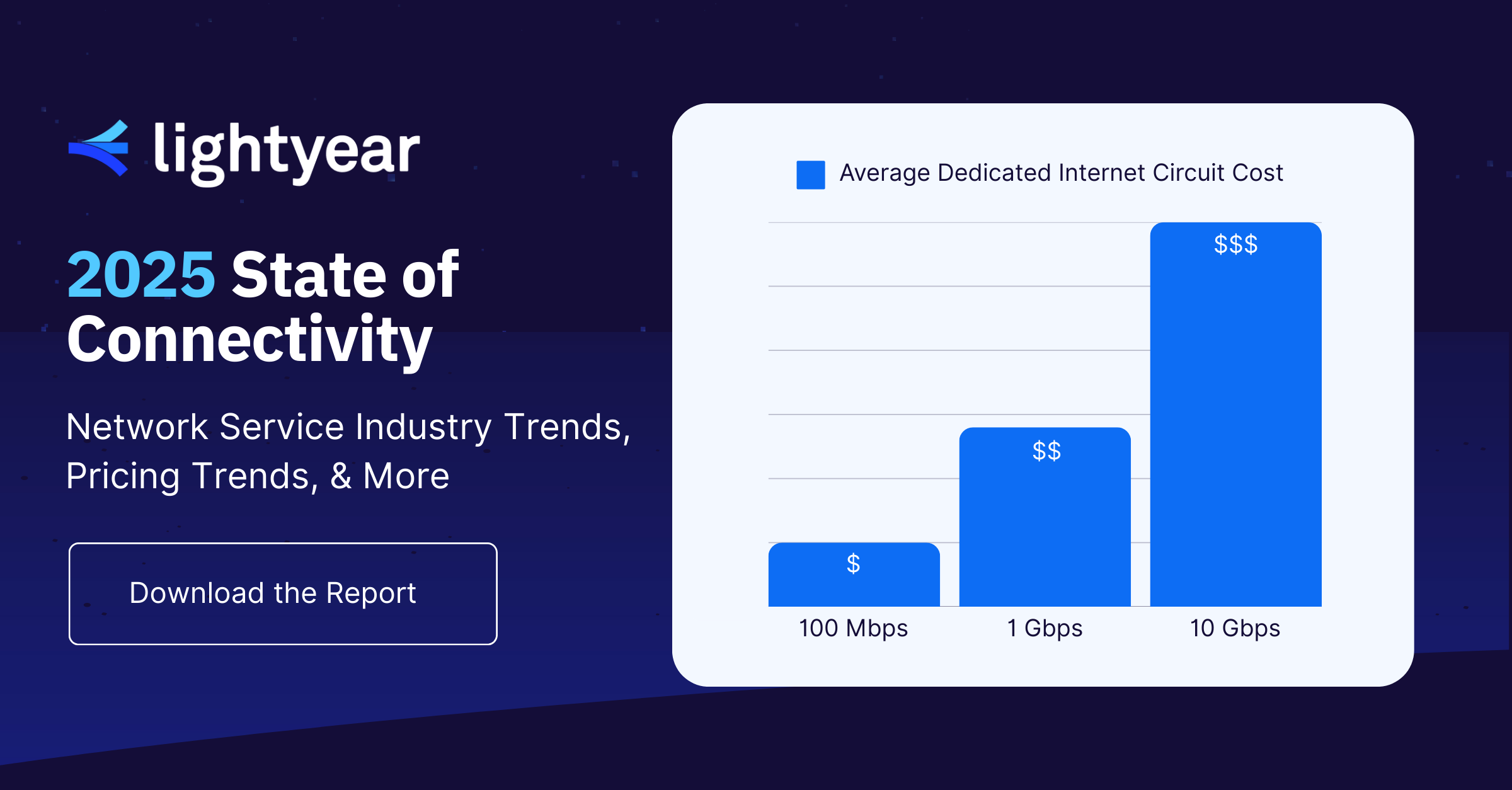 State of Connectivity Report