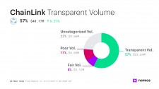Transparent Volume on Nomics.com for ChainLink as of 12/18/2019