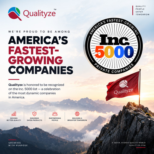 Qualityze Earns Spot on Inc. 5000 List for Third Consecutive Year, Accelerating AI-Powered Quality Management