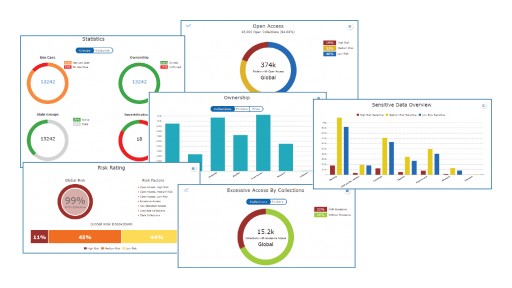 SPHERE Technology Solutions Releases Newly Designed ARM (Asset Review Module) With SPHEREboard 4.0 Update