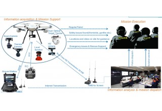  Anti-Terror Solutions With JTT UAV 