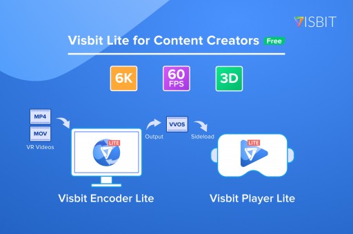 Visbit® Launches Visbit Lite and DeepSmooth to Unlock 60FPS Experience for High-Resolution VR Videos