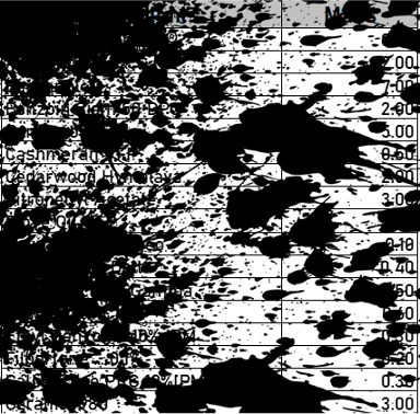 Blurred Formula