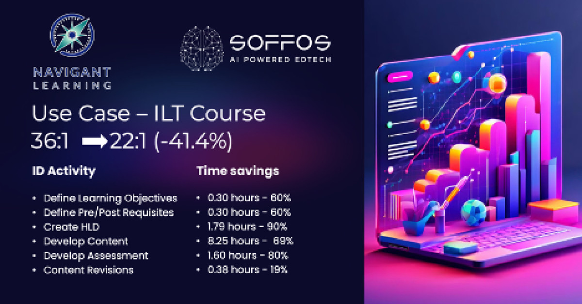 Ground-Breaking Data Released on Generative AI for 0B Corporate L&D Industry