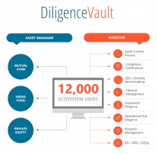DiligenceVault Client Announcement