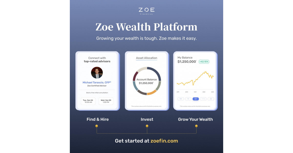 ZOE PLATFORM