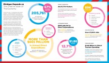 Creative State Michigan 2017 Nonprofit Report