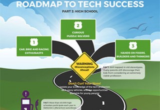 Roadmap to Tech Success