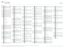 Full Ranking on Henley Passport Index