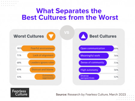 What separates the best workplace culture from the rest