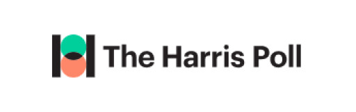 New Milken Institute-Harris Poll Finds Historic Consensus on AI Workforce Policy, but a Critical Gap Remains Between Employer Intent and Action