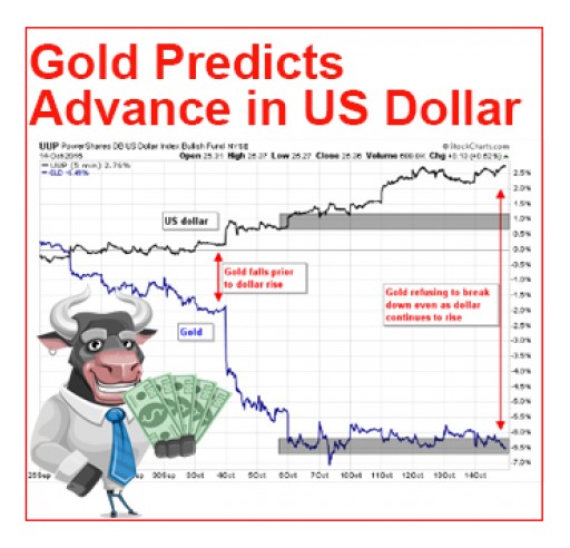 Gold Predicts Advance in the US Dollar