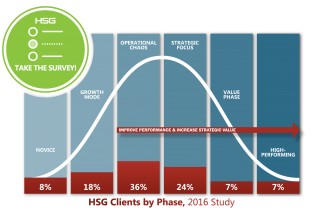 HSG 2018 Physician Network Evaluation Survey