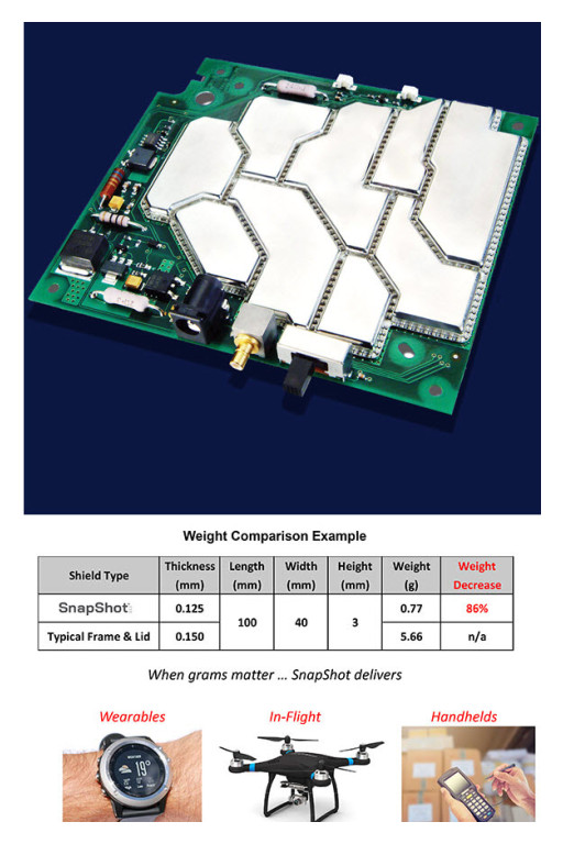 XGR Technologies' Lightweight SnapShot EMI Shielding Empowers Military and Industrial Drones