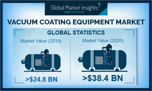 Vacuum Coating Equipment Market Value to Cross USD 38 Billion-Mark by 2026: Global Market Insights, Inc.
