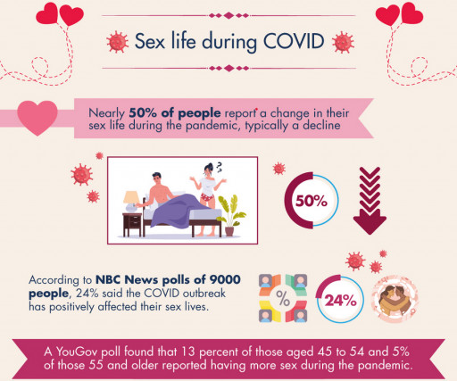 Sex, Relationships, and Divorce During COVID-19: New Report Highlights Pandemic Effects on Relationships