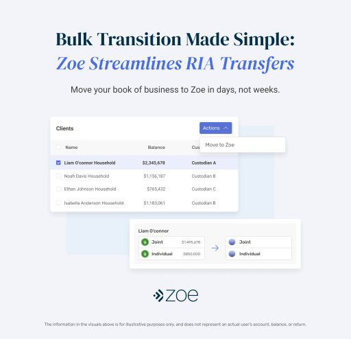 Zoe Wealth Platform Elevates RIA Custodian Transfers With Proprietary Bulk Transfer Feature