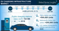 EV Charging Infrastructure Industry 2025