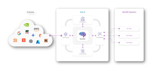 Ice Tea Group Releases Wisej.AI - AI-Powered Features for Wisej.NET Applications