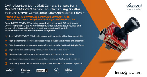 Vadzo Imaging Positions Innova-662CRE: Sony IMX662 2MP Ultra-Low Light GigE Camera with ONVIF Compliance and High-Performance ISP for Security and Surveillance