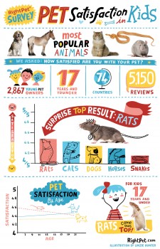 RightPet Pet Rat Infographic