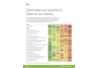 Don't take our Word for it, Listen to our clients