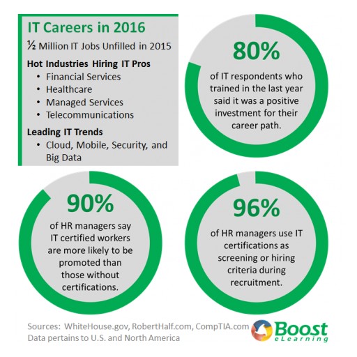 IT Career Explosion in 2016, a New Year's Resolution Opportunity