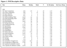 Bio-Psycho-Spiritual Effects of the Energy Enhancement System™ on Adults: A Pilot Study