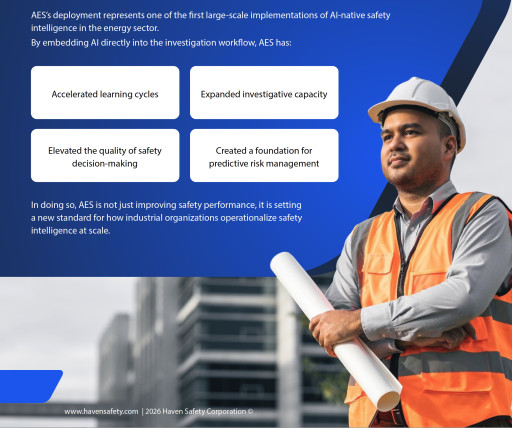 AES leverages Haven Safety AI to transform reactive reporting to proactive risk intelligence at scale AES