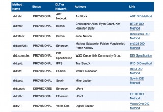 ArcBlock Decentralized Identity