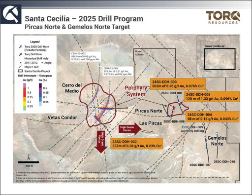 Torq Provides Drilling, Financing, and Corporate Update