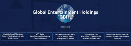 Global Entertainment Holdings Announces Financing for 'You've Got the Part'