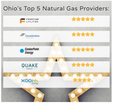 Ohio Energy Ratings Announces Top Five Ohio Natural Gas Providers for 2019