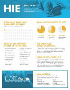 HIE Infographic
