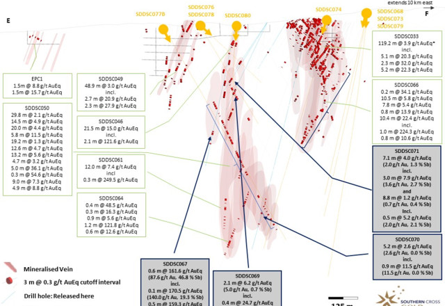 Mawson Gold Limited, Wednesday, July 5, 2023, Press release picture