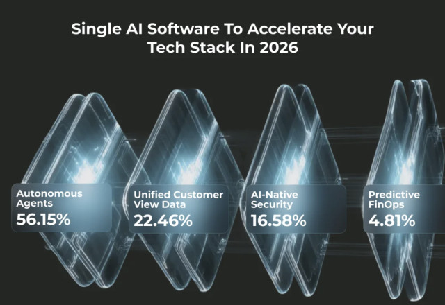 AI Software to accelarate tech stack 2026 Bitrix24