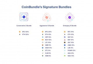 The signature bundles of cryptocurrencies