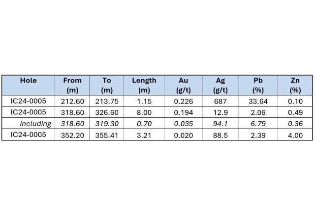 Table 1