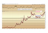 c. Gold in Australian dollar