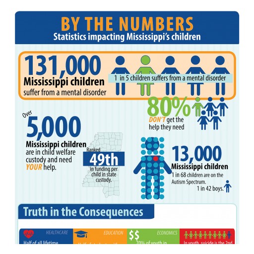 State and National Leaders to Discuss Measures Taken to Address Growing Needs of Children in Mississippi