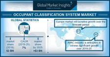 Occupant Classification Systems Market Size to hit $3bn by 2025