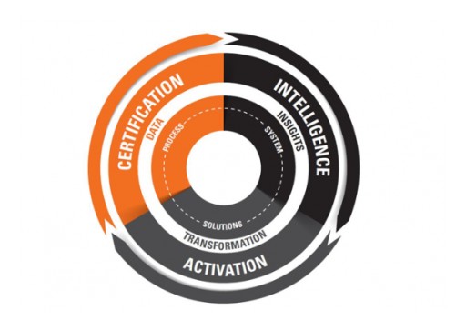SGS Launches New Approach to Certification - Utilizing Data to Develop Custom Business Enhancement Solutions